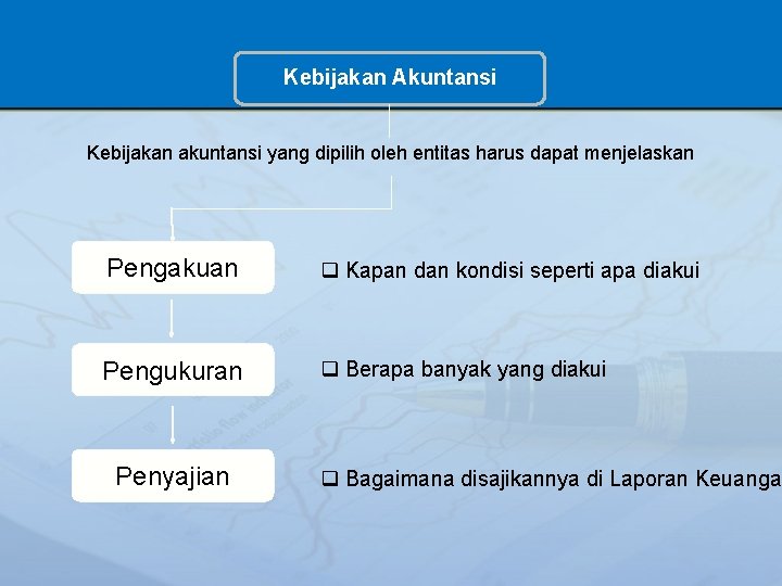 Kebijakan Akuntansi Kebijakan akuntansi yang dipilih oleh entitas harus dapat menjelaskan Pengakuan q Kapan