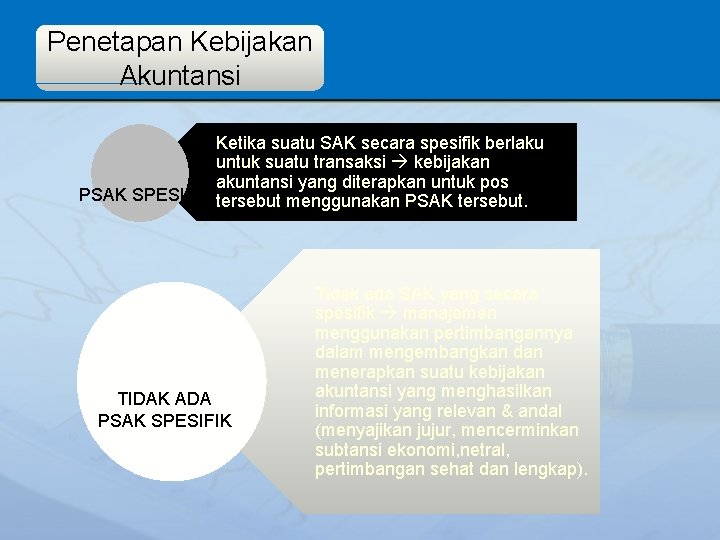 Penetapan Kebijakan Akuntansi Ketika suatu SAK secara spesifik berlaku untuk suatu transaksi kebijakan akuntansi