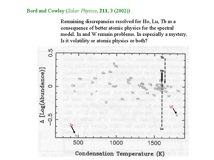 Bord and Cowley (Solar Physics, 211, 3 (2002)) Remaining discrepancies resolved for Ho, Lu,