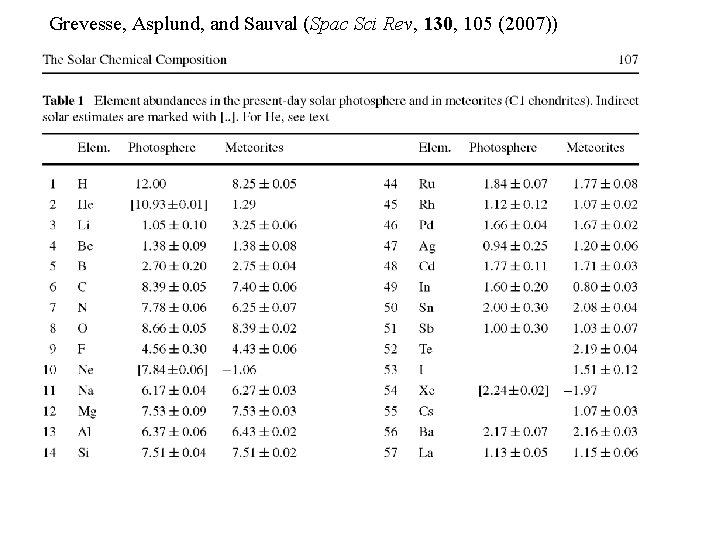 Grevesse, Asplund, and Sauval (Spac Sci Rev, 130, 105 (2007)) 