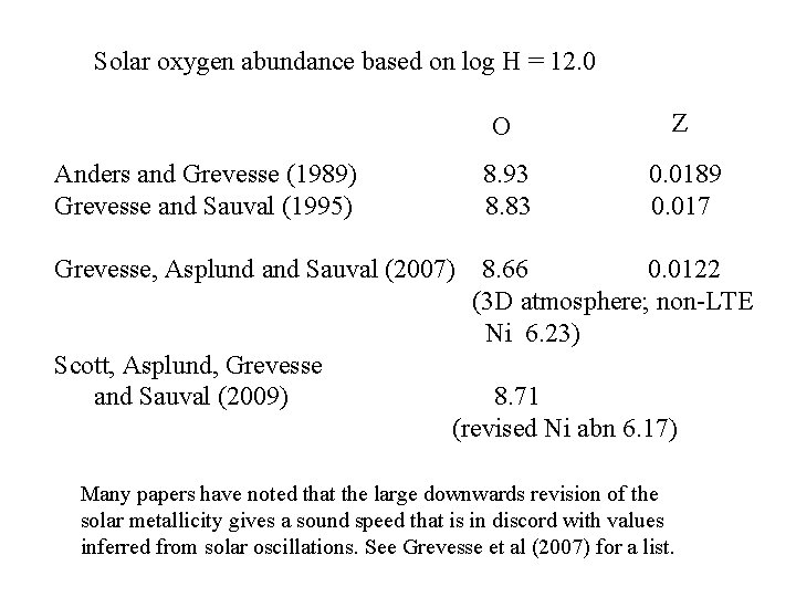 Solar oxygen abundance based on log H = 12. 0 Anders and Grevesse (1989)