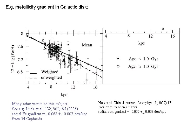 E. g, metallicity gradient in Galactic disk: Many other works on this subject See