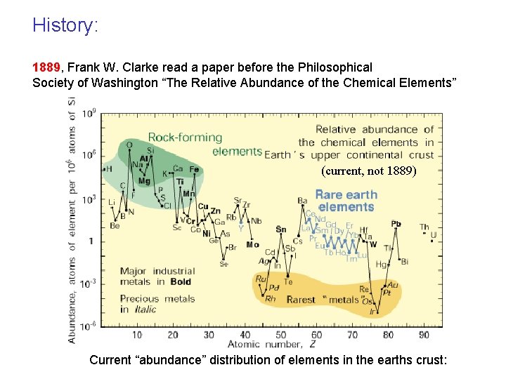 History: 1889, Frank W. Clarke read a paper before the Philosophical Society of Washington
