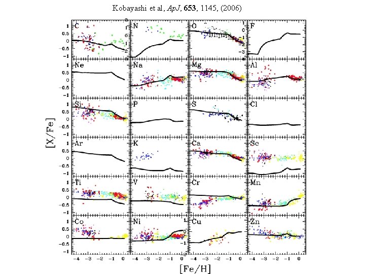 Kobayashi et al, Ap. J, 653, 1145, (2006) 