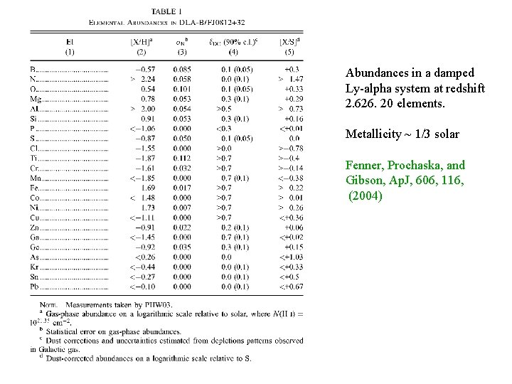Abundances in a damped Ly-alpha system at redshift 2. 626. 20 elements. Metallicity ~