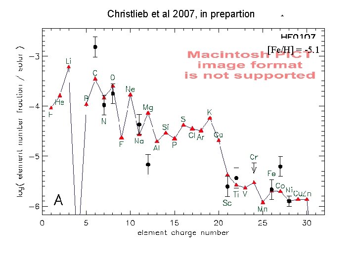 Christlieb et al 2007, in prepartion [Fe/H] = -5. 1 