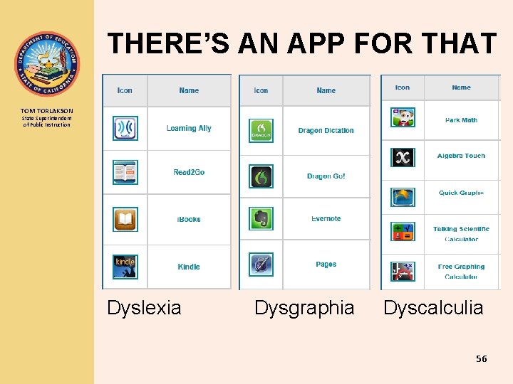 THERE’S AN APP FOR THAT TOM TORLAKSON State Superintendent of Public Instruction Dyslexia Dysgraphia