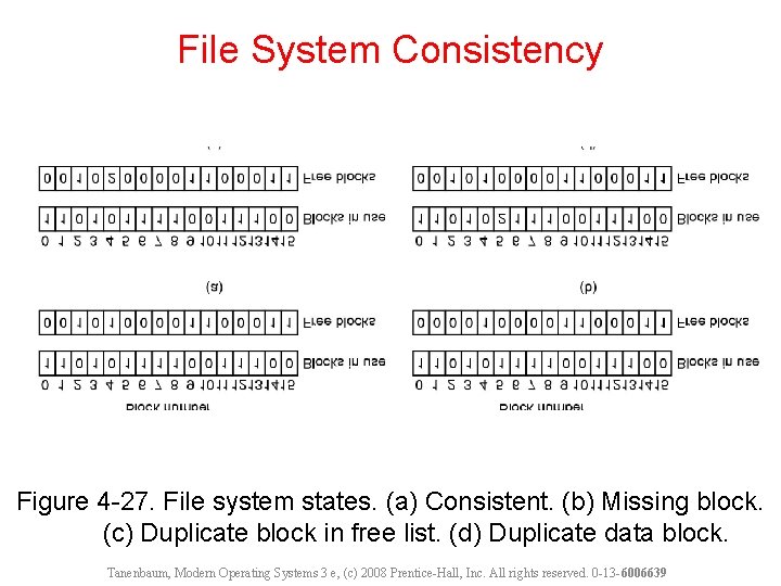 File System Consistency Figure 4 -27. File system states. (a) Consistent. (b) Missing block.