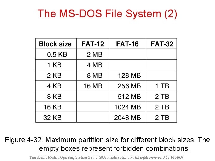 The MS-DOS File System (2) Figure 4 -32. Maximum partition size for different block