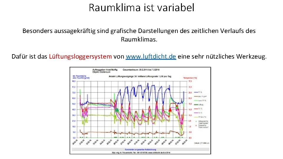 Raumklima ist variabel Besonders aussagekräftig sind grafische Darstellungen des zeitlichen Verlaufs des Raumklimas. Dafür