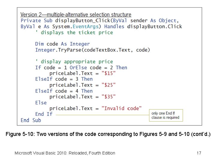 Figure 5 -10: Two versions of the code corresponding to Figures 5 -9 and