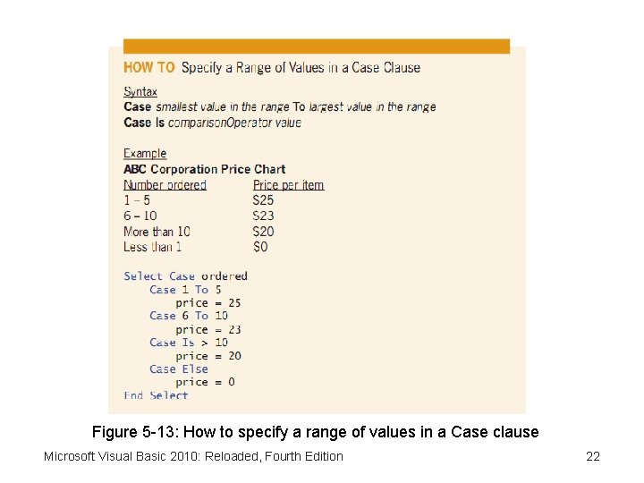 Figure 5 -13: How to specify a range of values in a Case clause
