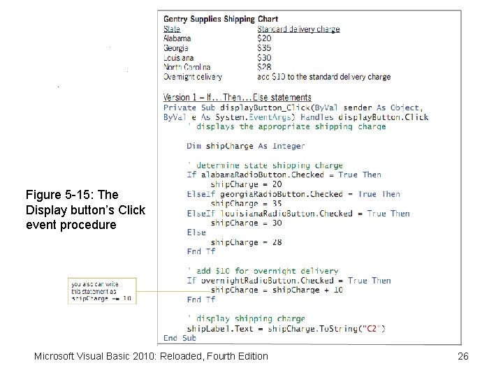 Figure 5 -15: The Display button’s Click event procedure Microsoft Visual Basic 2010: Reloaded,