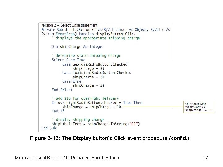 Figure 5 -15: The Display button’s Click event procedure (cont'd. ) Microsoft Visual Basic