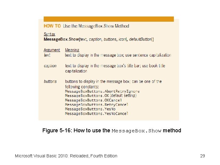 Figure 5 -16: How to use the Message. Box. Show method Microsoft Visual Basic