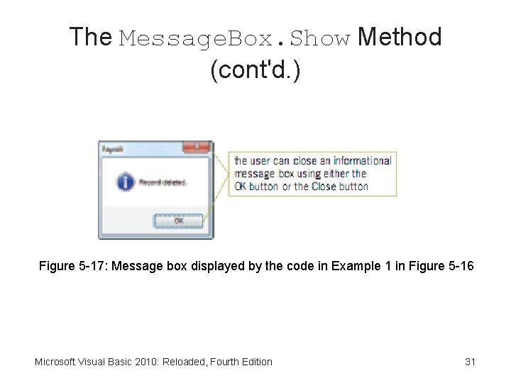 The Message. Box. Show Method (cont'd. ) Figure 5 -17: Message box displayed by