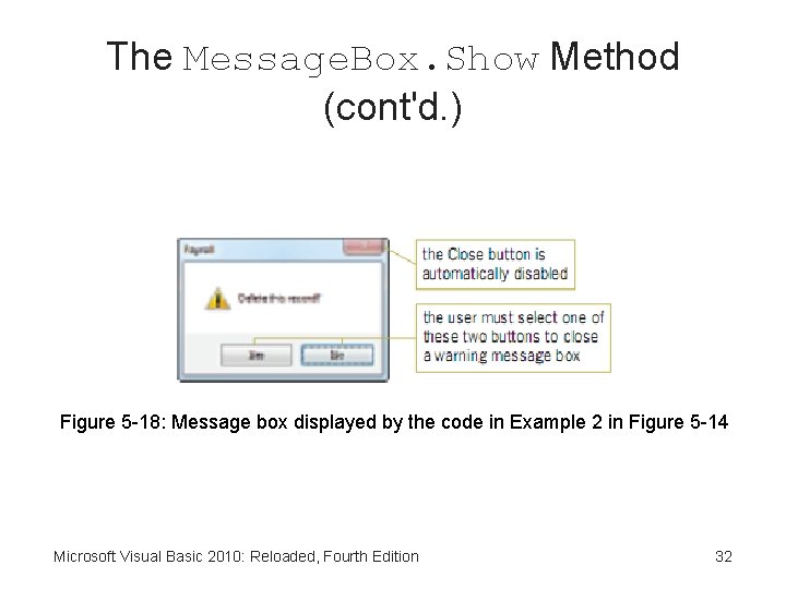 The Message. Box. Show Method (cont'd. ) Figure 5 -18: Message box displayed by