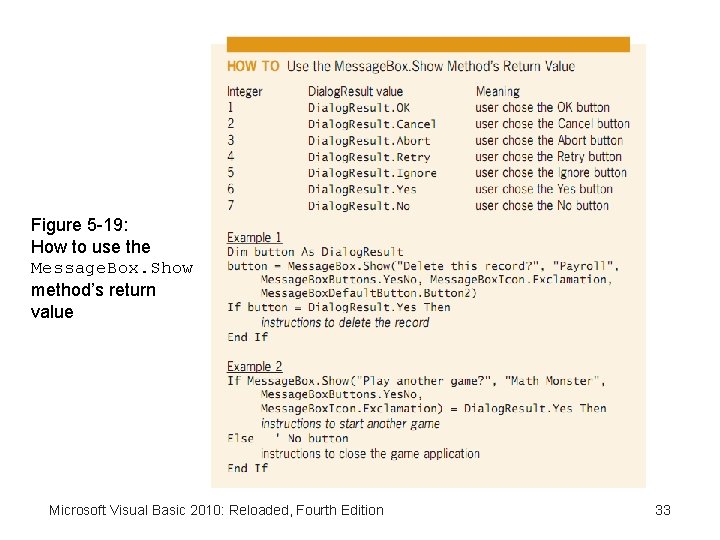 Figure 5 -19: How to use the Message. Box. Show method’s return value Microsoft