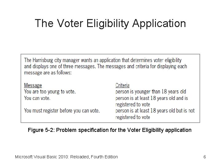 The Voter Eligibility Application Figure 5 -2: Problem specification for the Voter Eligibility application