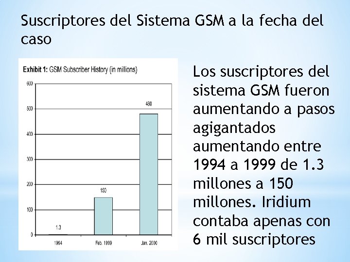 Suscriptores del Sistema GSM a la fecha del caso Los suscriptores del sistema GSM