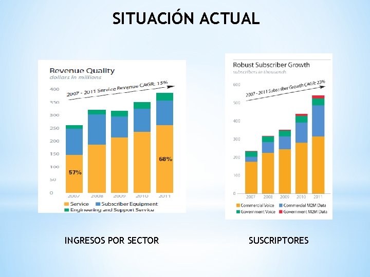 SITUACIÓN ACTUAL INGRESOS POR SECTOR SUSCRIPTORES 