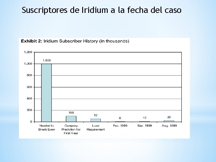 Suscriptores de Iridium a la fecha del caso 