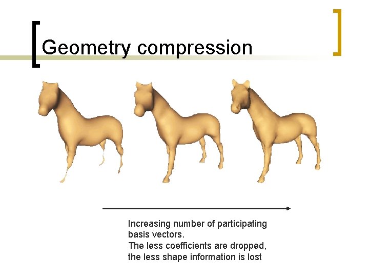 Geometry compression Increasing number of participating basis vectors. The less coefficients are dropped, the