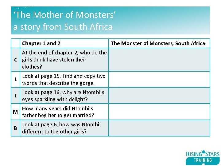 ‘The Mother of Monsters’ a story from South Africa Chapter 1 and 2 At