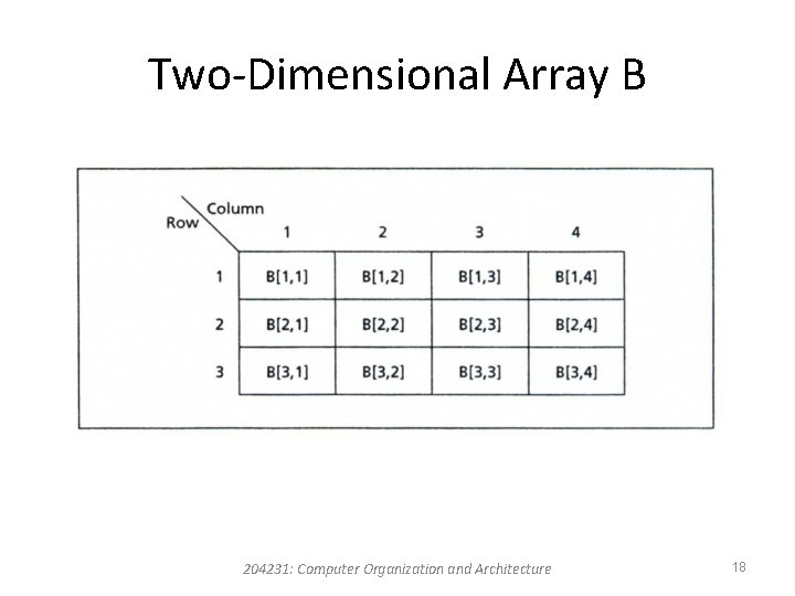 Two-Dimensional Array B 204231: Computer Organization and Architecture 18 