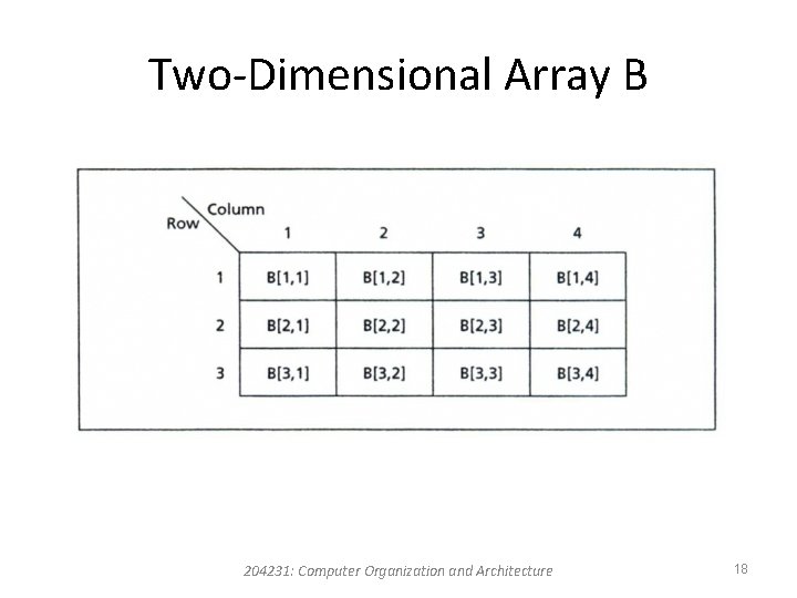 Two-Dimensional Array B 204231: Computer Organization and Architecture 18 Two-Dimensional Array B 204231: Computer Organization and Architecture 18