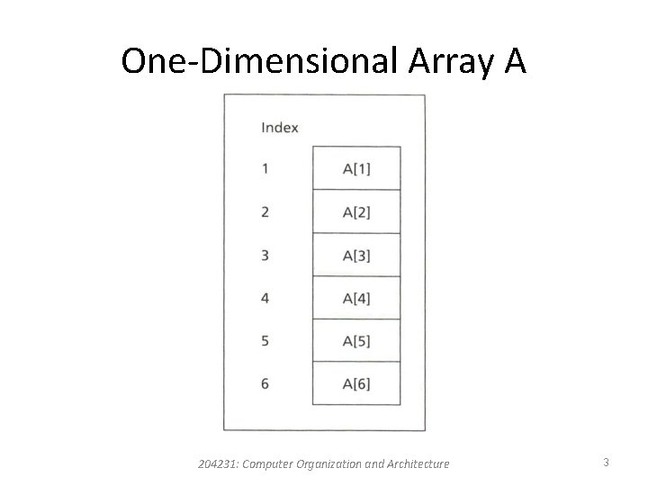 One-Dimensional Array A 204231: Computer Organization and Architecture 3 