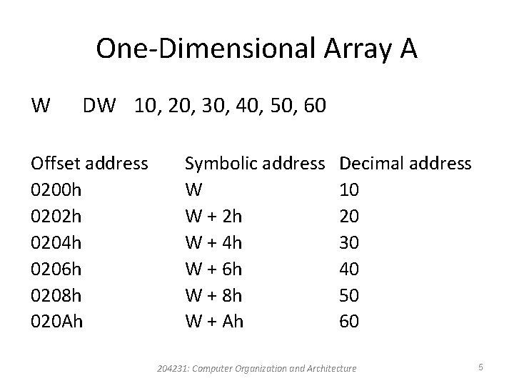 One-Dimensional Array A W DW 10, 20, 30, 40, 50, 60 Offset address 0200