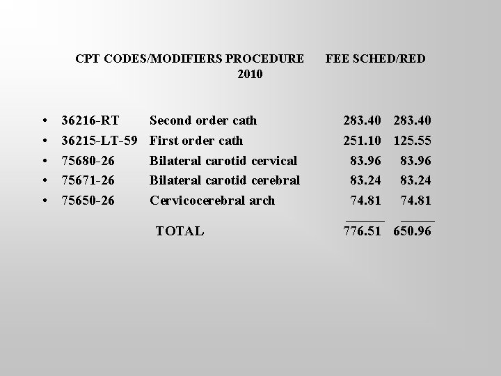 CPT CODES/MODIFIERS PROCEDURE 2010 • • • 36216 -RT 36215 -LT-59 75680 -26 75671