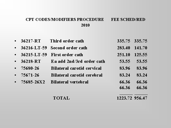 CPT CODES/MODIFIERS PROCEDURE 2010 • • 36217 -RT 36216 -LT-59 36215 -LT-59 36218 -RT