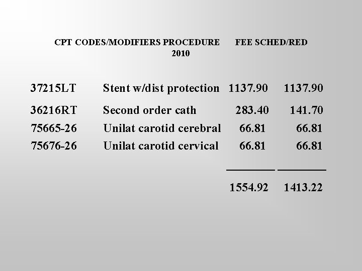CPT CODES/MODIFIERS PROCEDURE 2010 FEE SCHED/RED 37215 LT Stent w/dist protection 1137. 90 36216