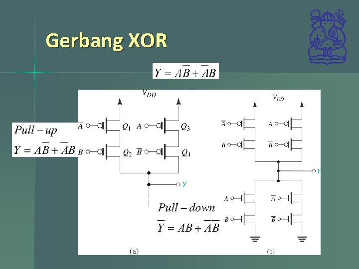 Gerbang XOR 