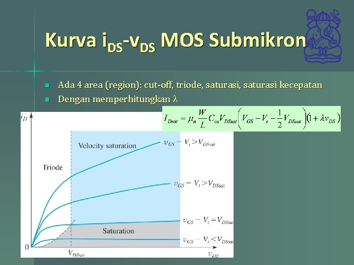 Kurva i. DS-v. DS MOS Submikron n n Ada 4 area (region): cut-off, triode,