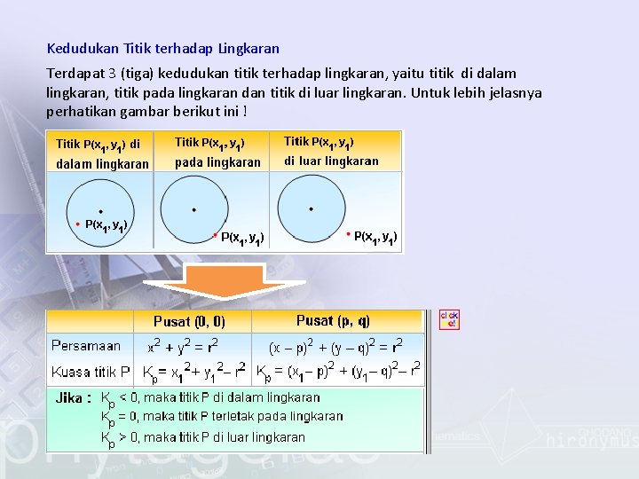 Kedudukan Titik terhadap Lingkaran Terdapat 3 (tiga) kedudukan titik terhadap lingkaran, yaitu titik di