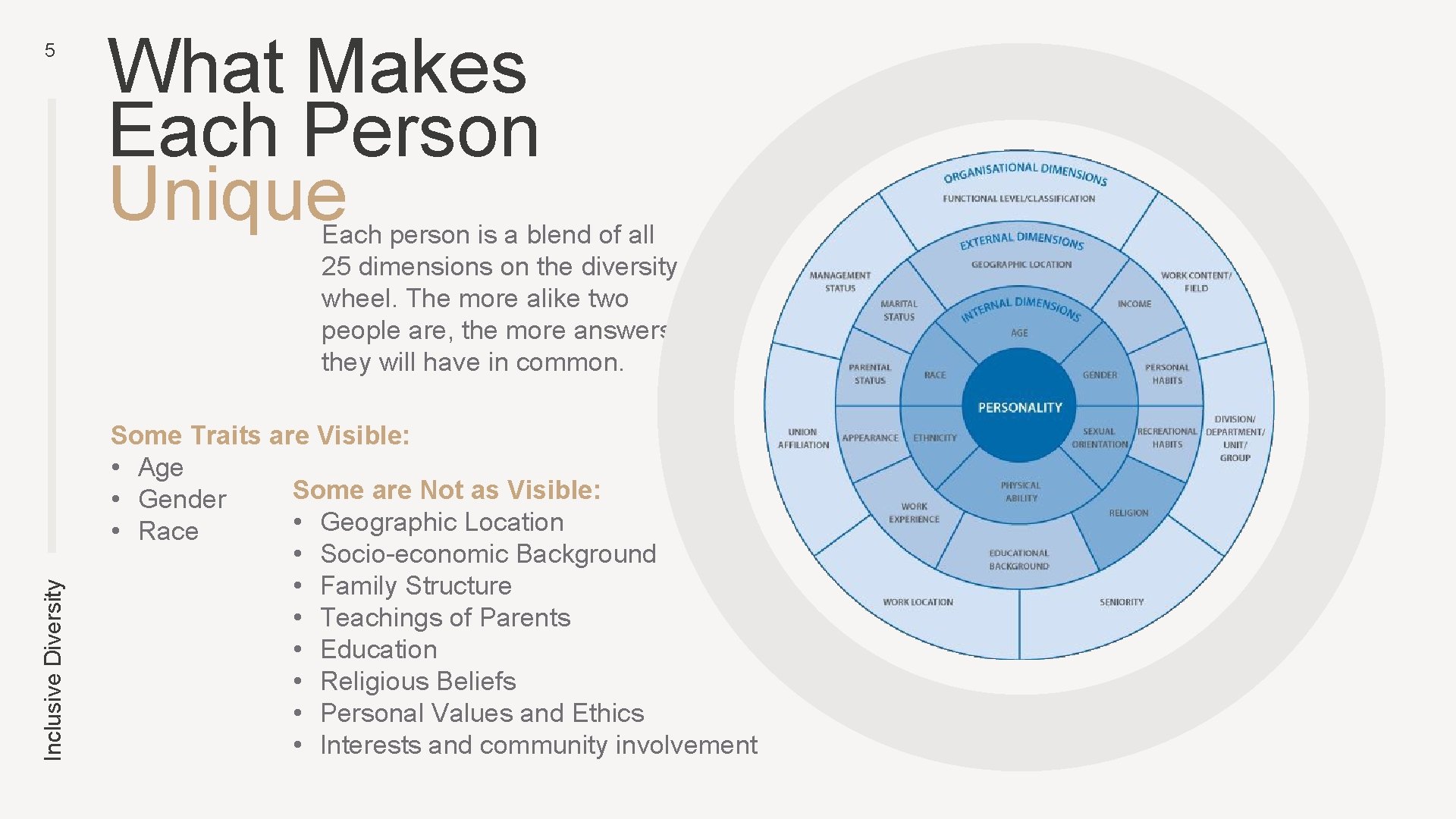 5 What Makes Each Person Unique Inclusive Diversity Each person is a blend of
