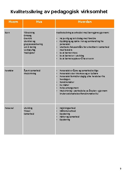 Kvalitetssikring av pedagogisk virksomhet Hvem Barn Foreldre Personal Hva Hvordan Tilknytning Omsorg Oversikt Identitet