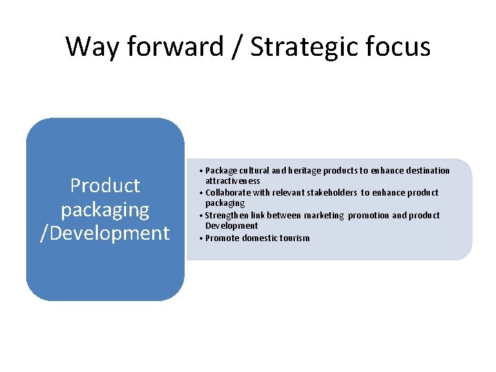 Way forward / Strategic focus Product packaging /Development • Package cultural and heritage products