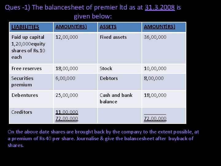 Ques -1) The balancesheet of premier ltd as at 31. 3. 2008 is given