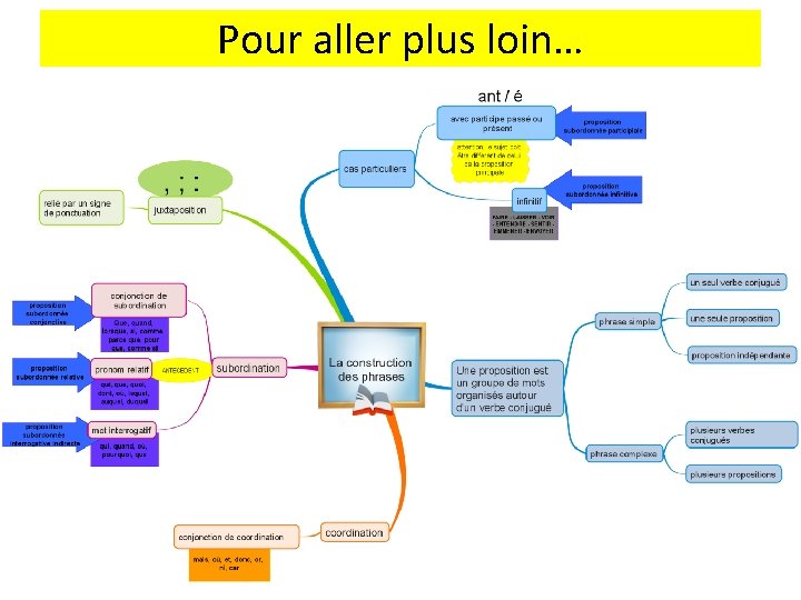 Pour aller plus loin… 