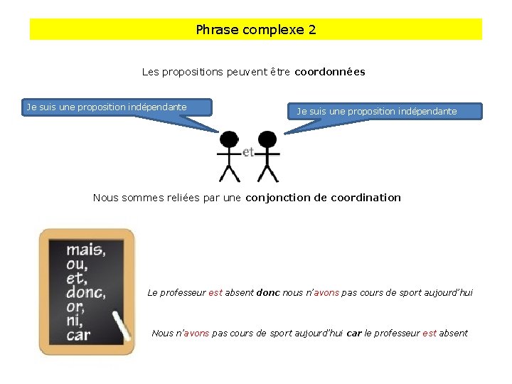 Phrase complexe 2 Les propositions peuvent être coordonnées Je suis une proposition indépendante Nous