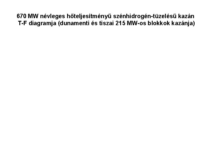 670 MW névleges hőteljesítményű szénhidrogén-tüzelésű kazán T-F diagramja (dunamenti és tiszai 215 MW-os blokkok