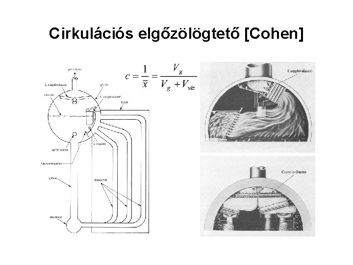 Cirkulációs elgőzölögtető [Cohen] 