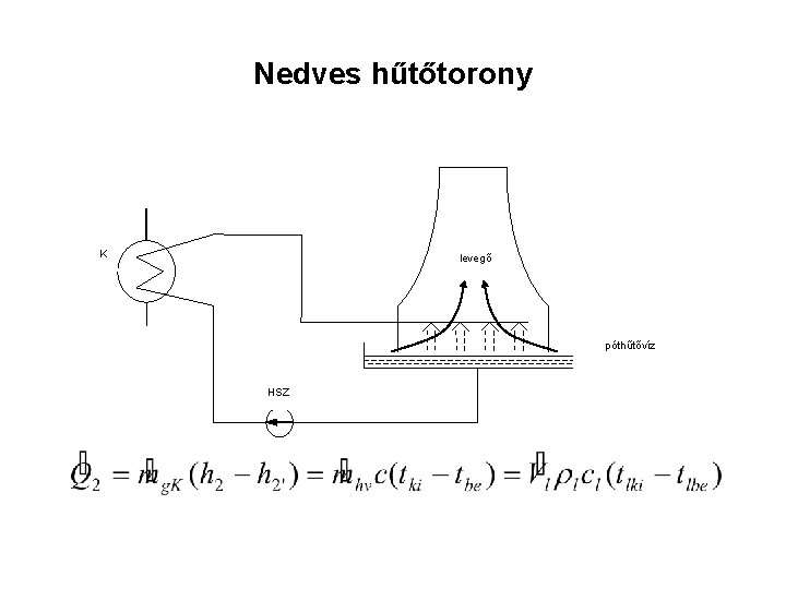 Nedves hűtőtorony K levegő póthűtővíz HSZ 