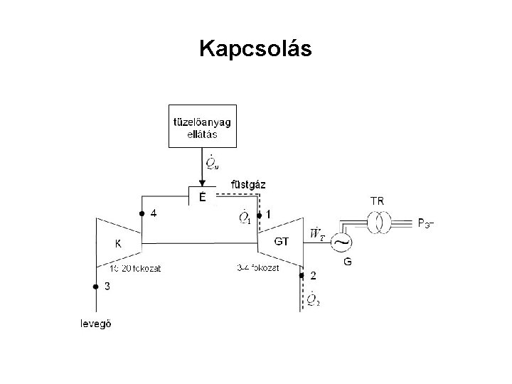 Kapcsolás 