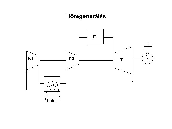 Hőregenerálás É K 1 K 2 hűtés T 