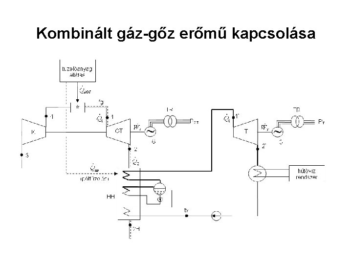 Kombinált gáz-gőz erőmű kapcsolása 